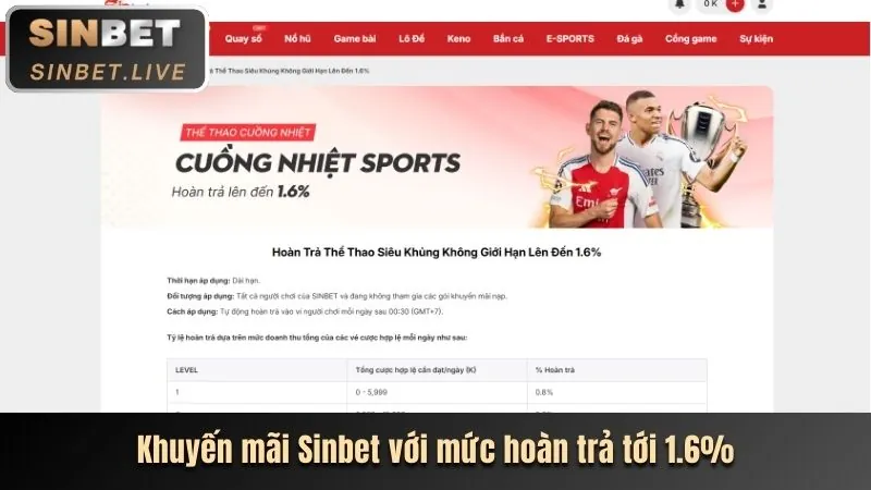 Ưu đãi độc quyền Sinbet cho thành viên mới